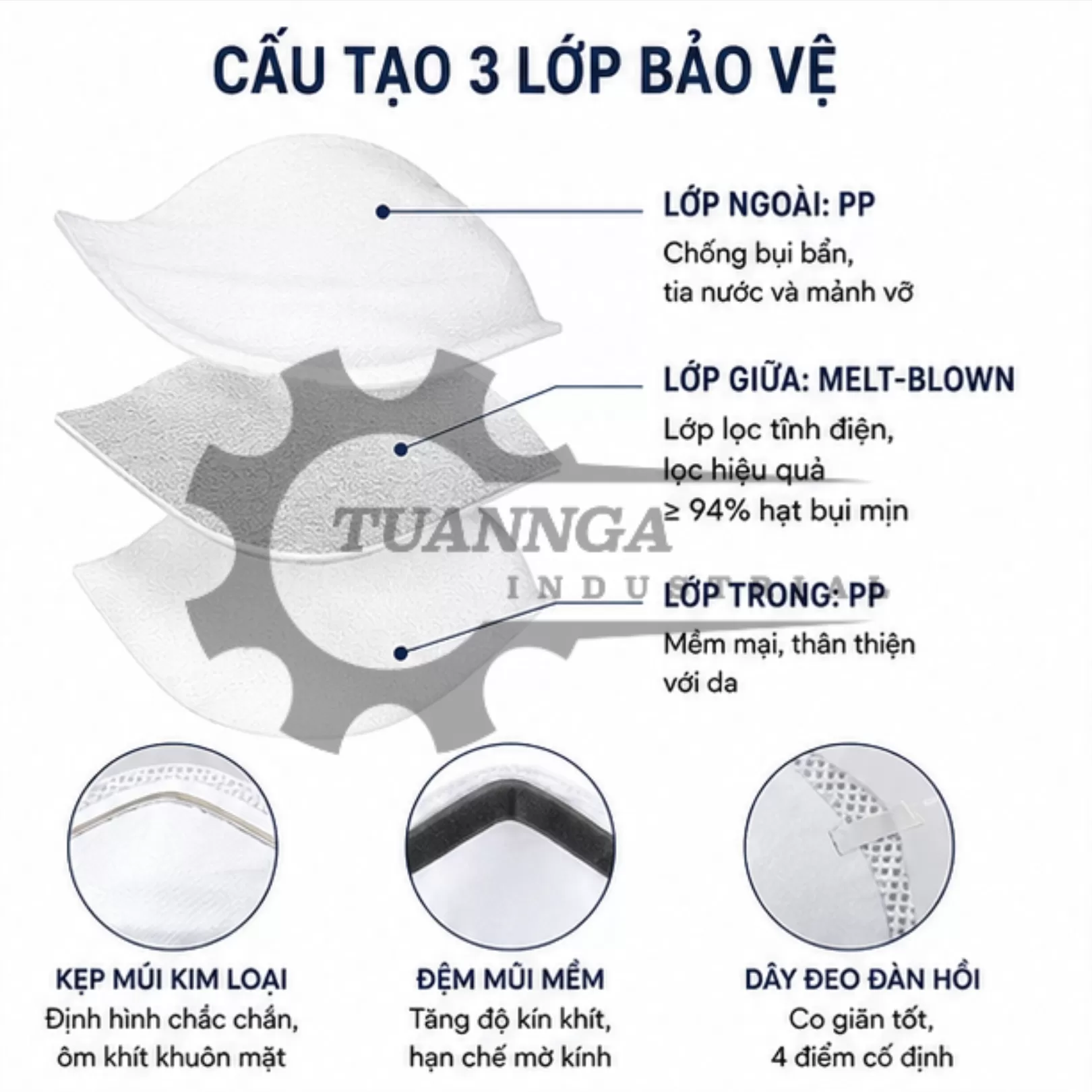 Khẩu Trang Chống Bụi Deltaplus M1200C (Quai Sau Đầu)
