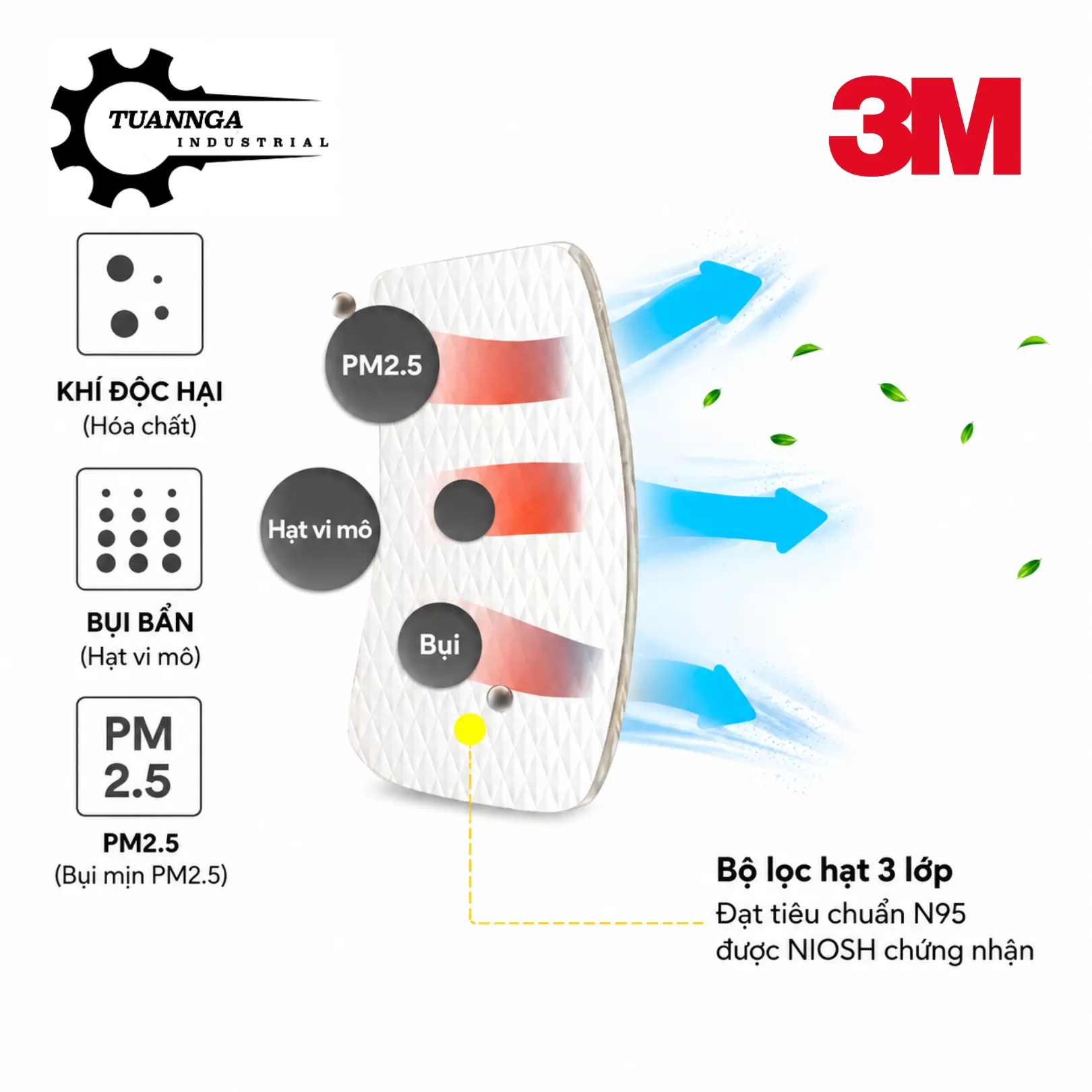 Tấm Lọc Bụi 3M 5744C Chuẩn P2 (10 Tấm)